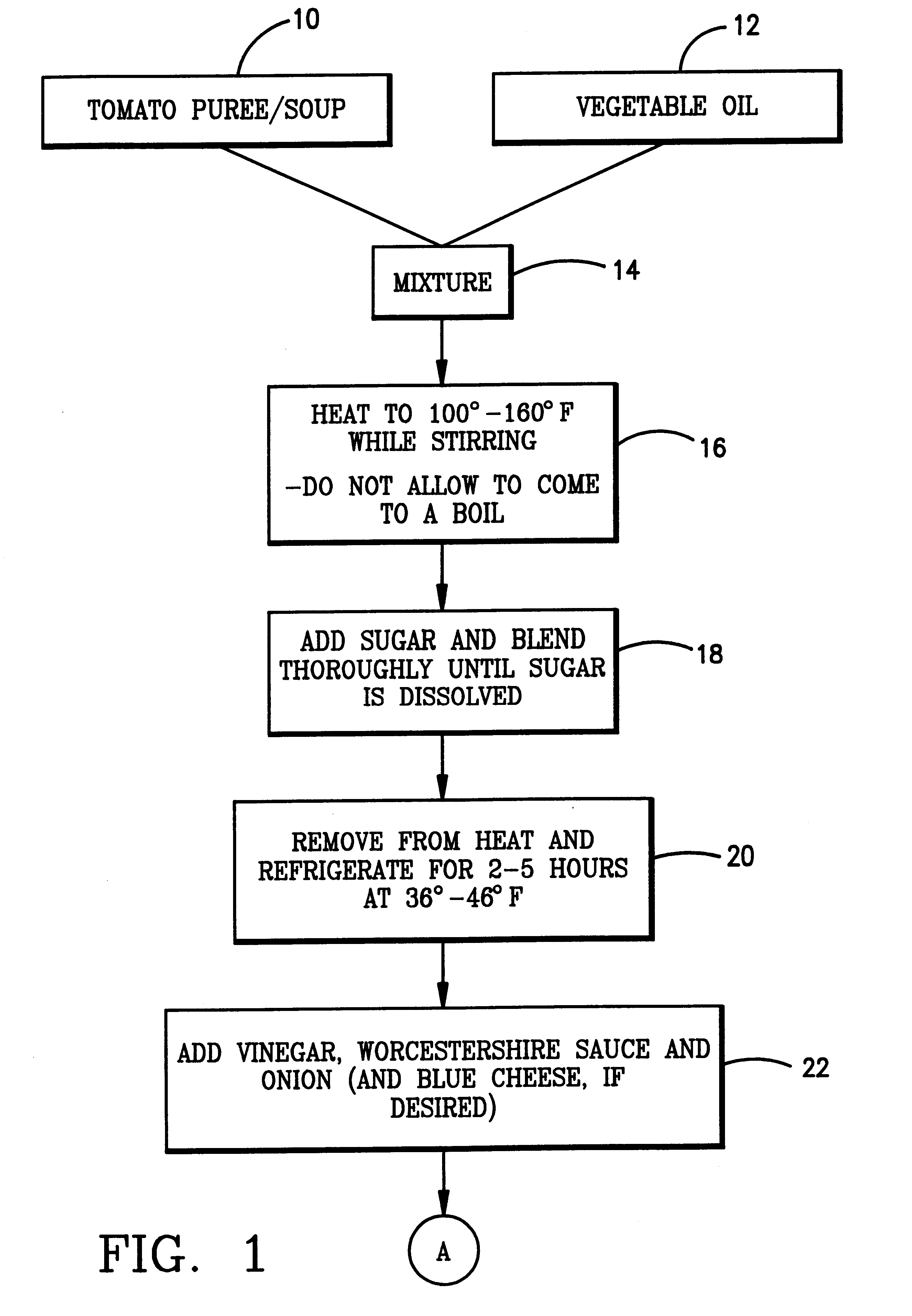 Today’s Patent- Salad dressing