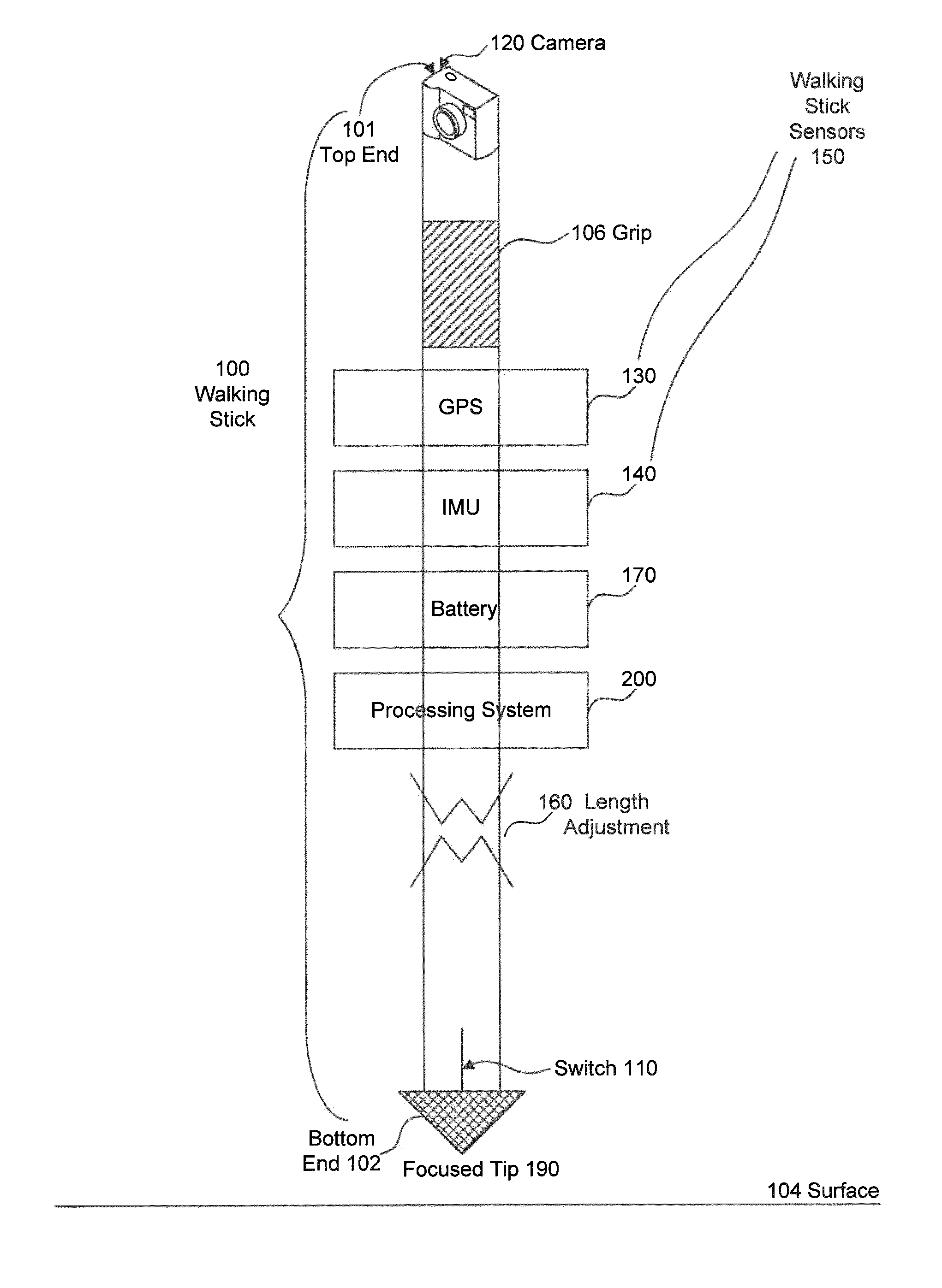 Patent of the week-Walking stick with IMU