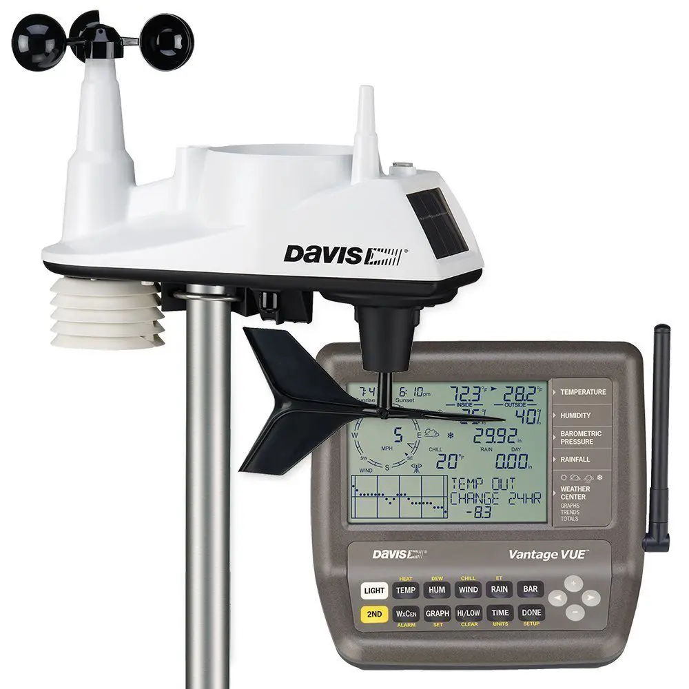 Today’s Trademark- DAVIS INSTRUMENTS