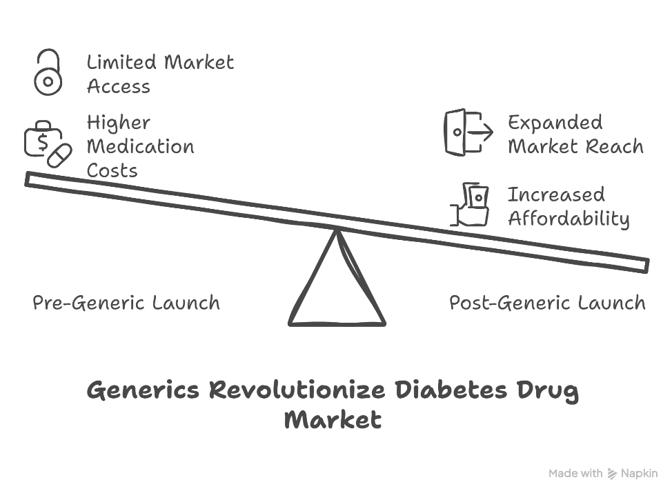 Generics Unleashed: Jardiance Patent Expiry Rocks India’s Pharma Scene