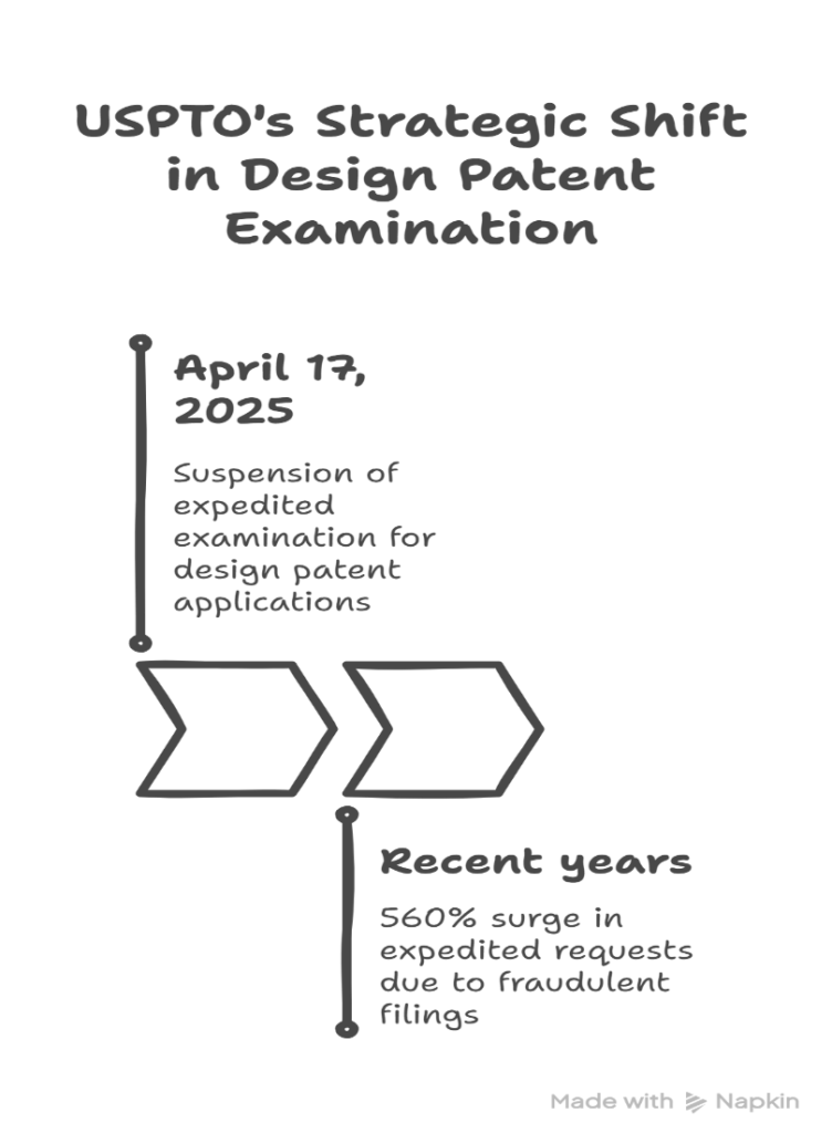 Design Patent Examination